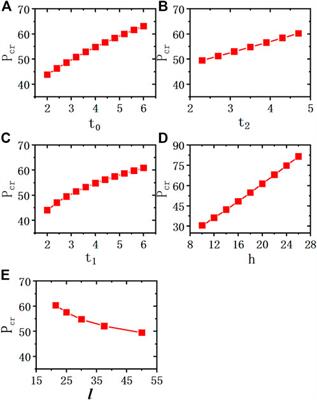 An analytical approach to global buckling of ring-stiffened sandwich cylindrical shells